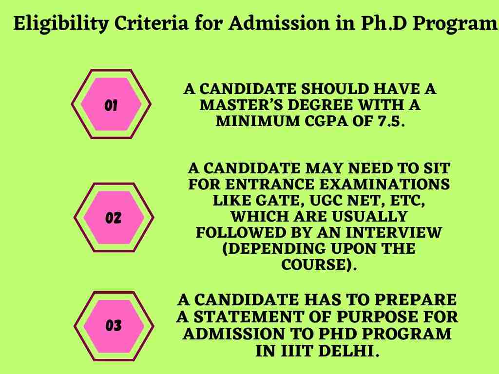 Eligibility Criteria for Admission in PhD program